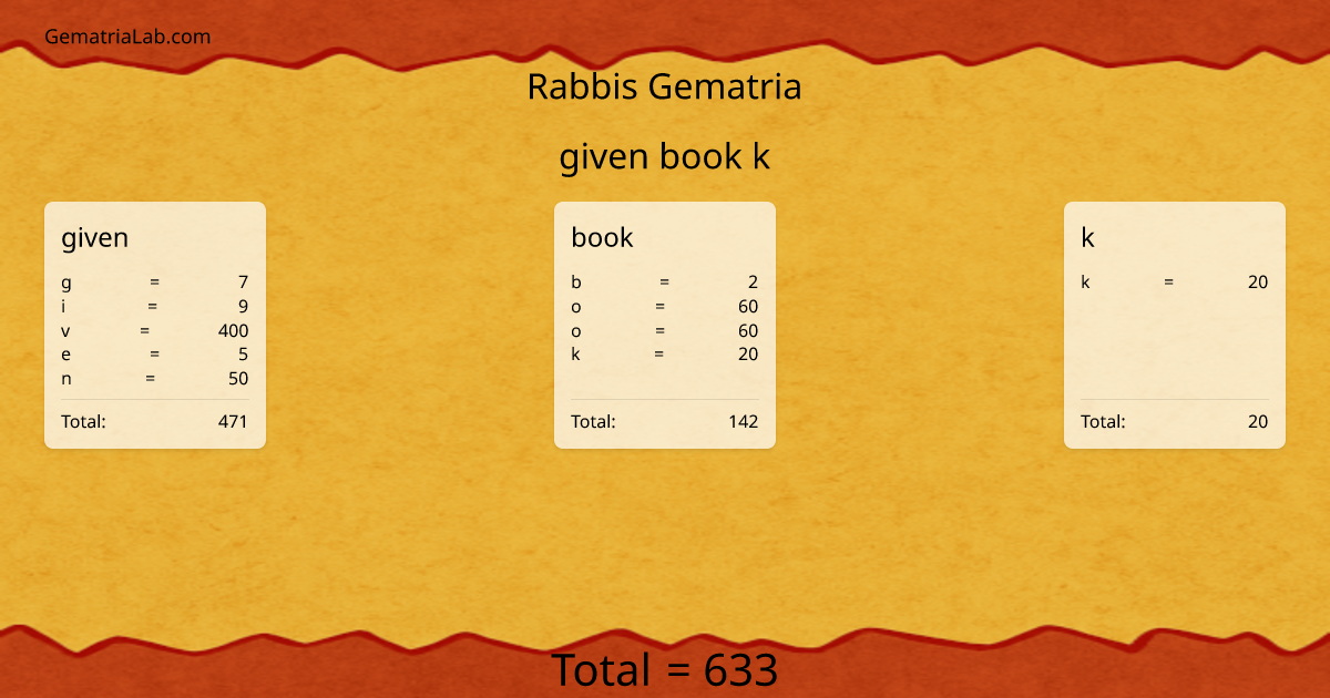 given book k in rabbis Gematria